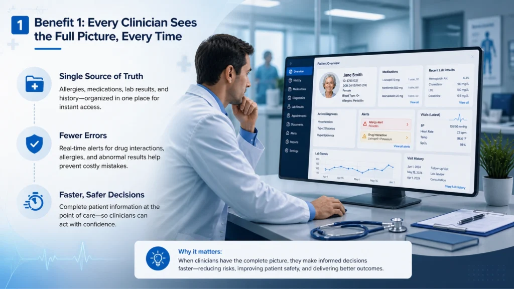 Benefit 1: Every Clinician Sees the Full Picture, Every Time every-clinician-sees-the-full-picture-every-time
