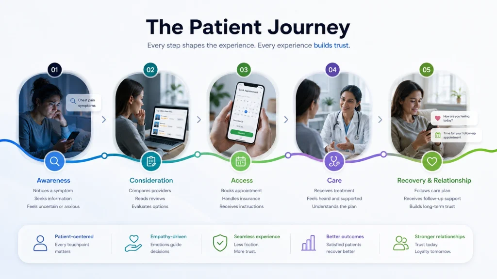 the-real-stages-of-a-patient-journey