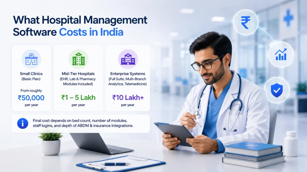 what-hospital-management-software-costs-in-india